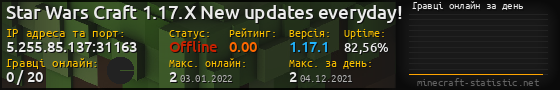 Юзербар 560x90 с графіком гравців онлайн для сервера 5.255.85.137:31163