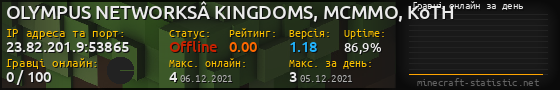 Юзербар 560x90 с графіком гравців онлайн для сервера 23.82.201.9:53865