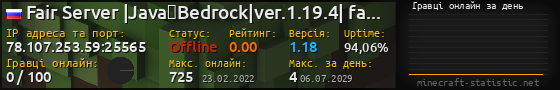 Юзербар 560x90 с графіком гравців онлайн для сервера 78.107.253.59:25565