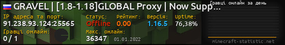 Юзербар 560x90 с графіком гравців онлайн для сервера 91.238.93.124:25565