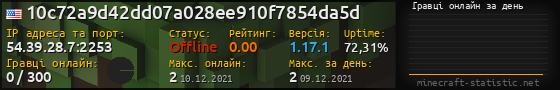 Юзербар 560x90 с графіком гравців онлайн для сервера 54.39.28.7:2253