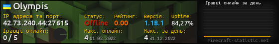 Юзербар 560x90 с графіком гравців онлайн для сервера 42.73.240.44:27615