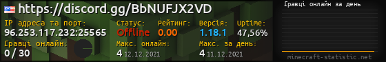 Юзербар 560x90 с графіком гравців онлайн для сервера 96.253.117.232:25565