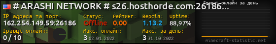 Юзербар 560x90 с графіком гравців онлайн для сервера 162.254.149.59:26186