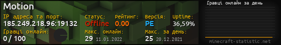 Юзербар 560x90 с графіком гравців онлайн для сервера 185.249.218.96:19132