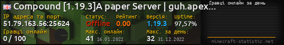 Юзербар 560x90 с графіком гравців онлайн для сервера 51.79.163.56:25624
