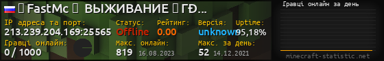 Юзербар 560x90 с графіком гравців онлайн для сервера 213.239.204.169:25565