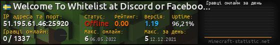 Юзербар 560x90 с графіком гравців онлайн для сервера 51.195.61.46:25920