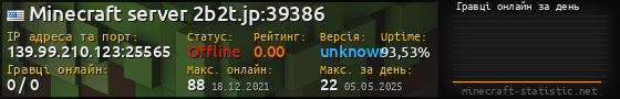 Юзербар 560x90 с графіком гравців онлайн для сервера 139.99.210.123:25565