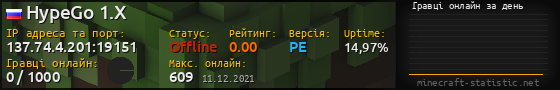 Юзербар 560x90 с графіком гравців онлайн для сервера 137.74.4.201:19151