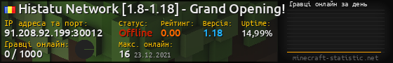 Юзербар 560x90 с графіком гравців онлайн для сервера 91.208.92.199:30012