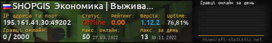 Юзербар 560x90 с графіком гравців онлайн для сервера 195.161.41.30:49202