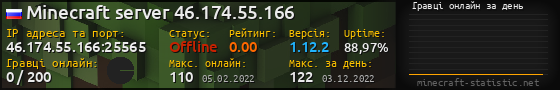 Юзербар 560x90 с графіком гравців онлайн для сервера 46.174.55.166:25565