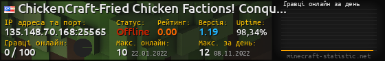 Юзербар 560x90 с графіком гравців онлайн для сервера 135.148.70.168:25565