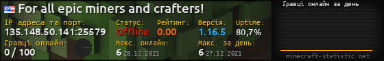 Юзербар 560x90 с графіком гравців онлайн для сервера 135.148.50.141:25579