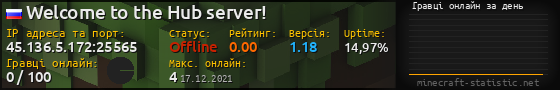 Юзербар 560x90 с графіком гравців онлайн для сервера 45.136.5.172:25565