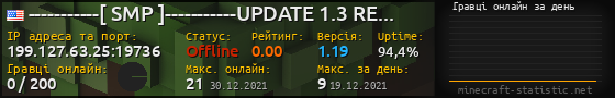 Юзербар 560x90 с графіком гравців онлайн для сервера 199.127.63.25:19736