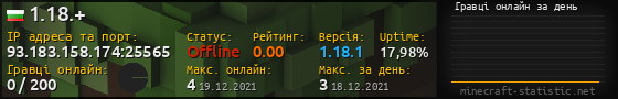 Юзербар 560x90 с графіком гравців онлайн для сервера 93.183.158.174:25565