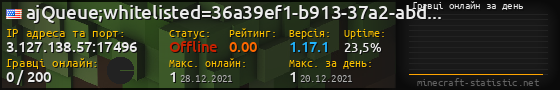 Юзербар 560x90 с графіком гравців онлайн для сервера 3.127.138.57:17496