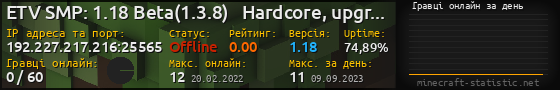Юзербар 560x90 с графіком гравців онлайн для сервера 192.227.217.216:25565
