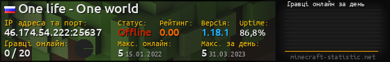 Юзербар 560x90 с графіком гравців онлайн для сервера 46.174.54.222:25637