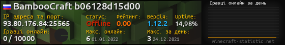 Юзербар 560x90 с графіком гравців онлайн для сервера 93.80.176.84:25565