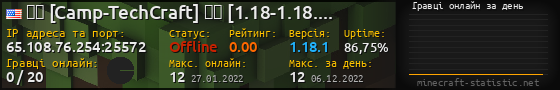 Юзербар 560x90 с графіком гравців онлайн для сервера 65.108.76.254:25572
