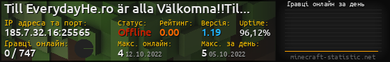 Юзербар 560x90 с графіком гравців онлайн для сервера 185.7.32.16:25565