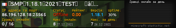 Юзербар 560x90 с графіком гравців онлайн для сервера 86.196.128.18:25565