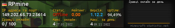 Юзербар 560x90 с графіком гравців онлайн для сервера 149.202.65.73:25614