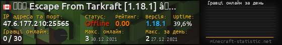 Юзербар 560x90 с графіком гравців онлайн для сервера 47.6.177.210:25565