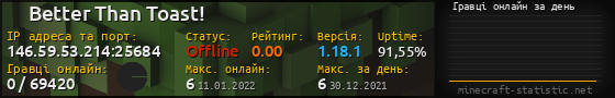 Юзербар 560x90 с графіком гравців онлайн для сервера 146.59.53.214:25684