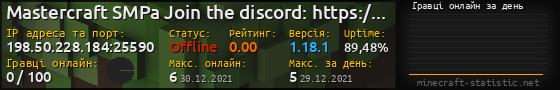 Юзербар 560x90 с графіком гравців онлайн для сервера 198.50.228.184:25590