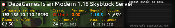 Юзербар 560x90 с графіком гравців онлайн для сервера 193.135.10.110:15290