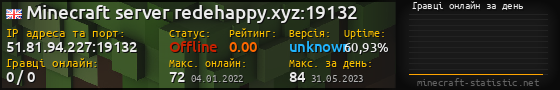 Юзербар 560x90 с графіком гравців онлайн для сервера 51.81.94.227:19132