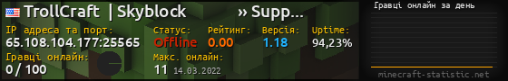 Юзербар 560x90 с графіком гравців онлайн для сервера 65.108.104.177:25565