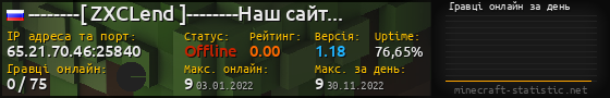 Юзербар 560x90 с графіком гравців онлайн для сервера 65.21.70.46:25840