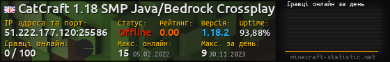 Юзербар 560x90 с графіком гравців онлайн для сервера 51.222.177.120:25586
