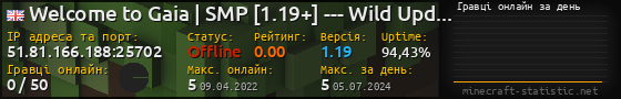 Юзербар 560x90 с графіком гравців онлайн для сервера 51.81.166.188:25702