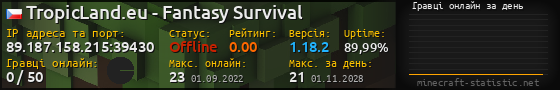 Юзербар 560x90 с графіком гравців онлайн для сервера 89.187.158.215:39430