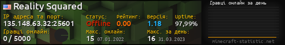 Юзербар 560x90 с графіком гравців онлайн для сервера 135.148.63.32:25601
