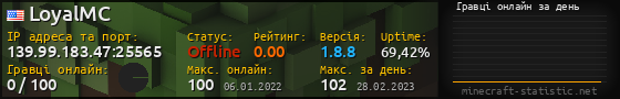 Юзербар 560x90 с графіком гравців онлайн для сервера 139.99.183.47:25565