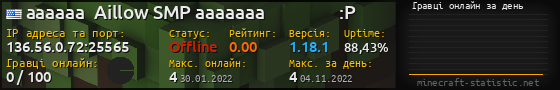 Юзербар 560x90 с графіком гравців онлайн для сервера 136.56.0.72:25565