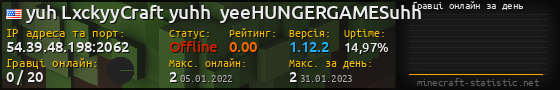 Юзербар 560x90 с графіком гравців онлайн для сервера 54.39.48.198:2062