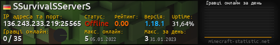 Юзербар 560x90 с графіком гравців онлайн для сервера 136.243.233.219:25565