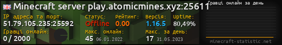 Юзербар 560x90 с графіком гравців онлайн для сервера 51.79.105.235:25592