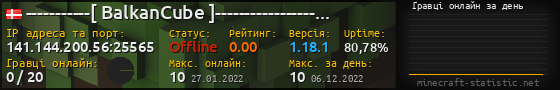 Юзербар 560x90 с графіком гравців онлайн для сервера 141.144.200.56:25565
