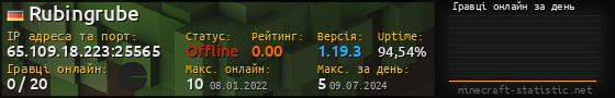 Юзербар 560x90 с графіком гравців онлайн для сервера 65.109.18.223:25565