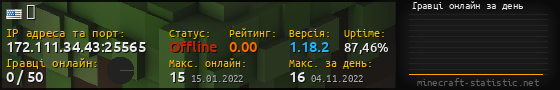 Юзербар 560x90 с графіком гравців онлайн для сервера 172.111.34.43:25565