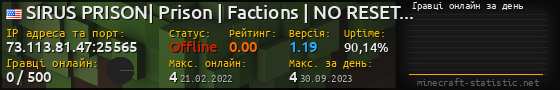 Юзербар 560x90 с графіком гравців онлайн для сервера 73.113.81.47:25565